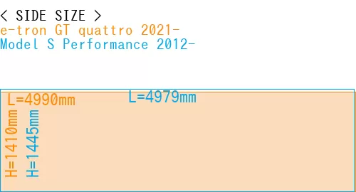 #e-tron GT quattro 2021- + Model S Performance 2012-